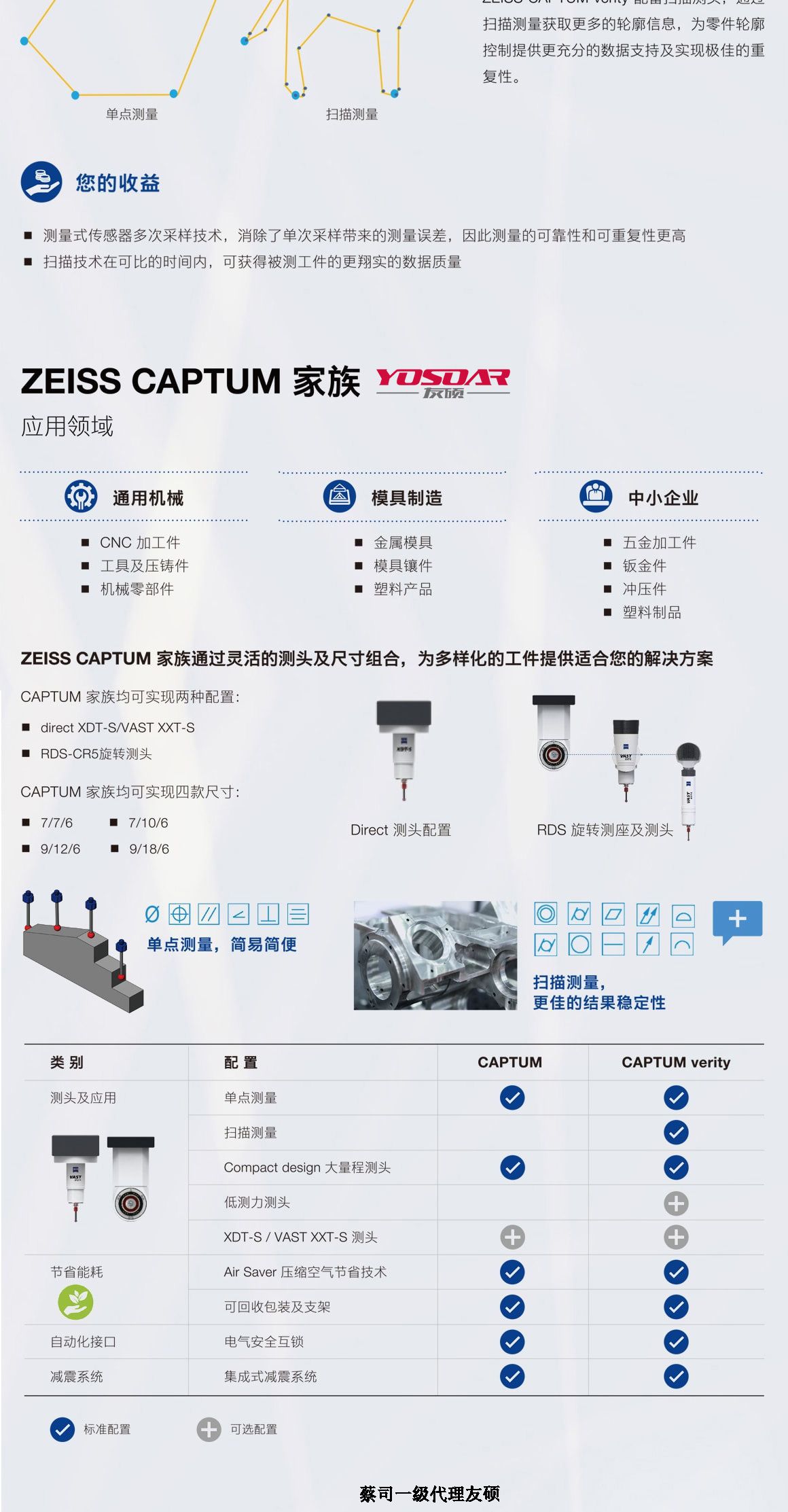 珠海蔡司珠海三坐标CAPTUM