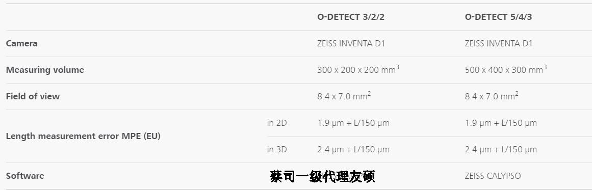 珠海蔡司影像测量仪